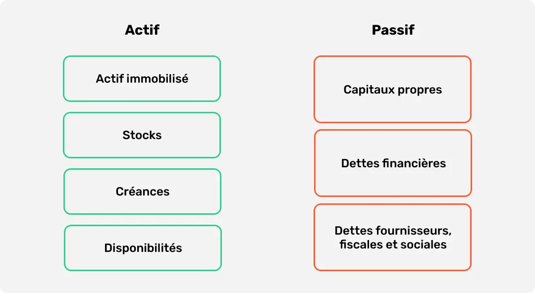 Le bilan prévisionnel