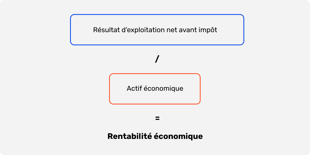 Formule de calcul de la rentabilité économique
