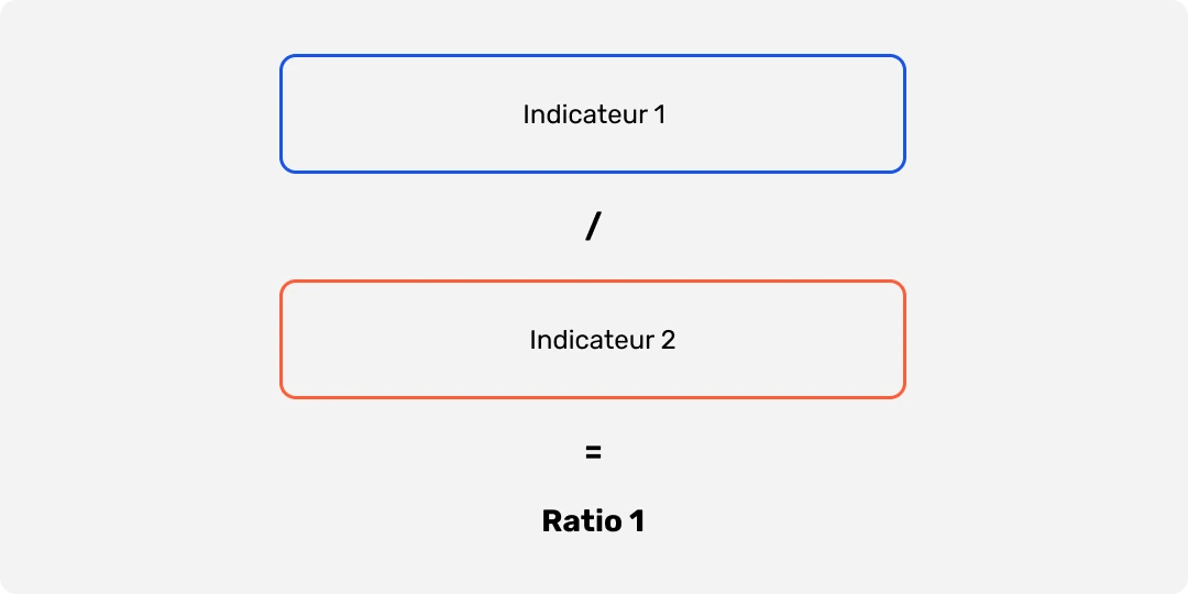Formule du calcul des ratios financiers 