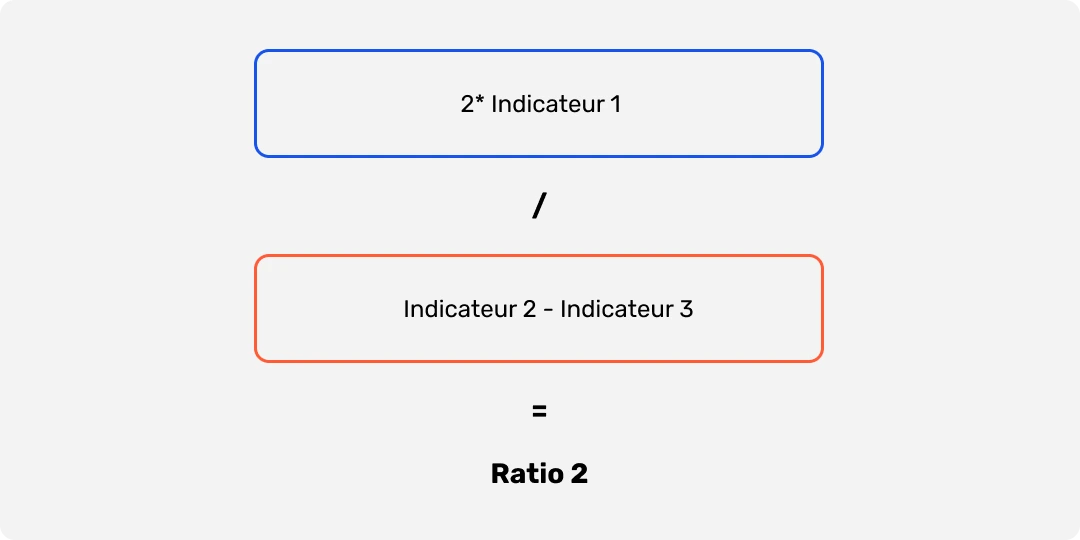 Formule de calcul de ratios financiers
