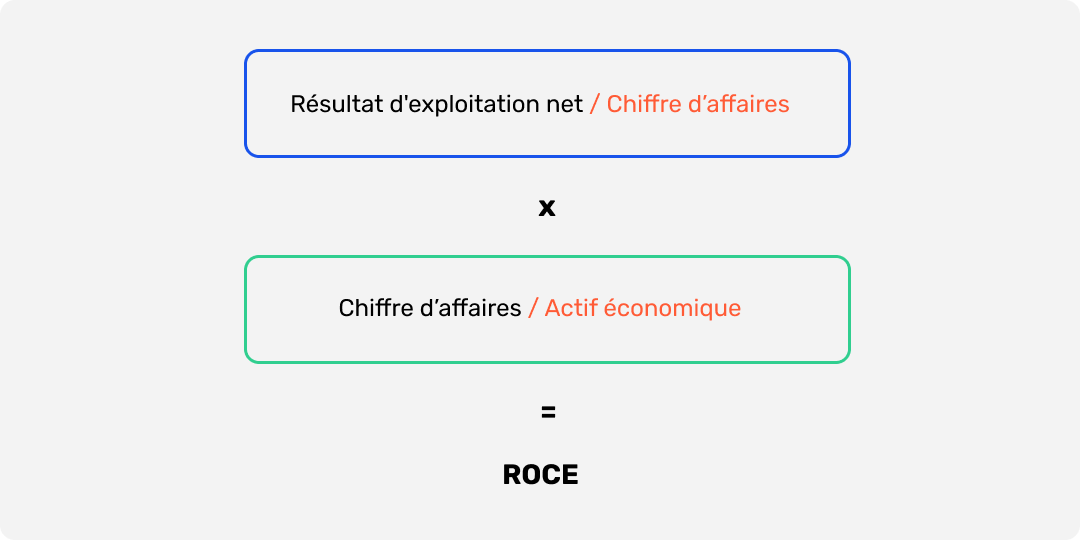 Calcul du ROCE