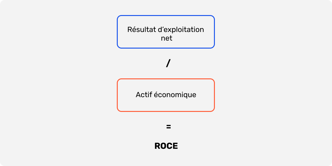 Calcul du ROCE 