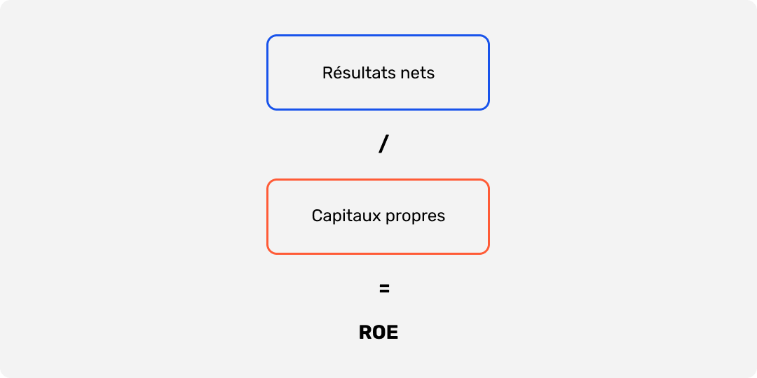 Calcul ROE