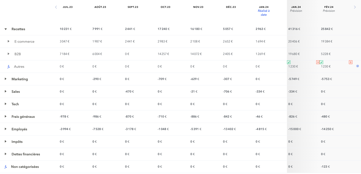 Image illustrant la vue tableau des transactions sur Fygr. 