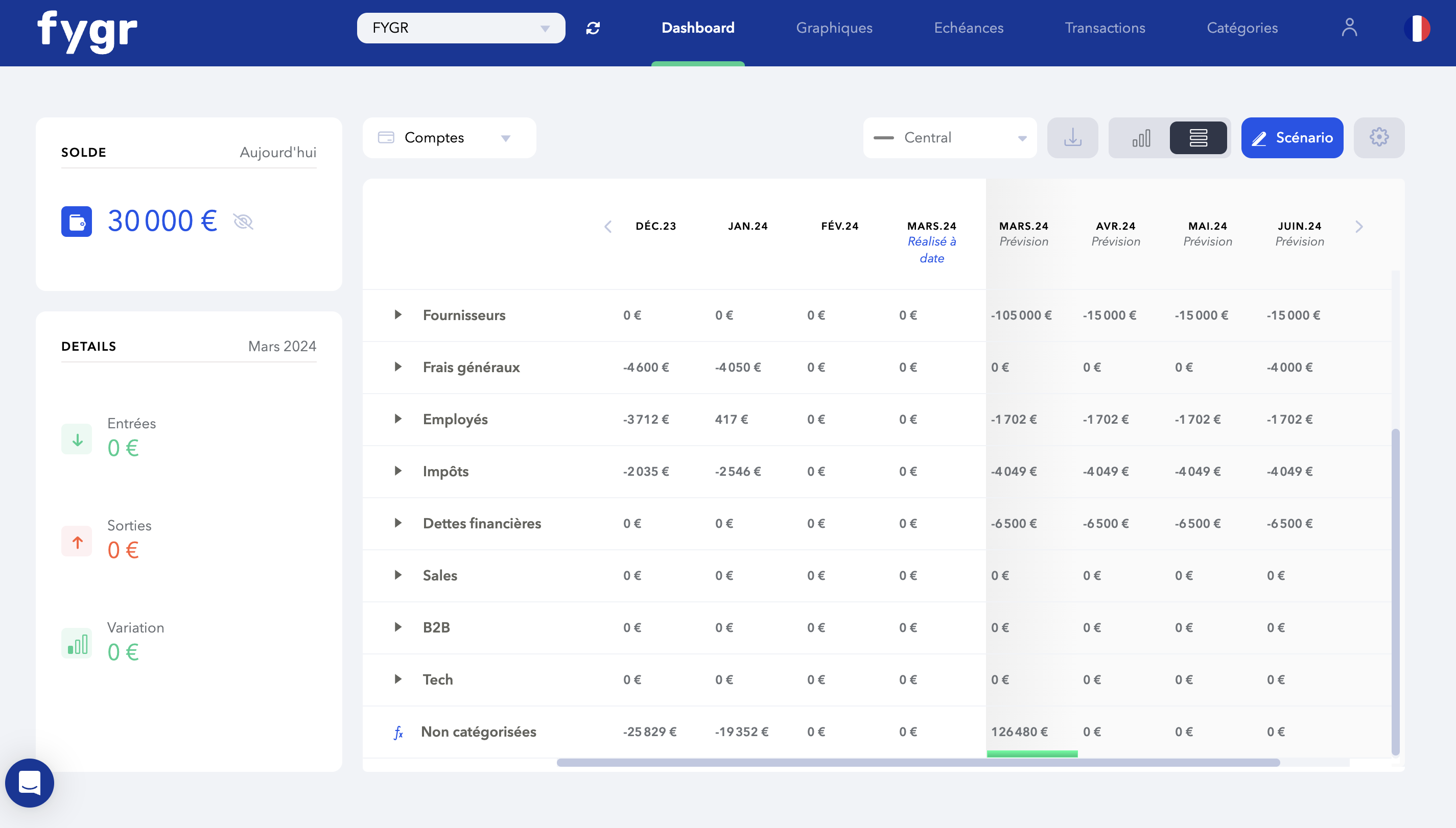 Image illustrant un exemple d’un tableau de suivi financier pour un business e-commerce 