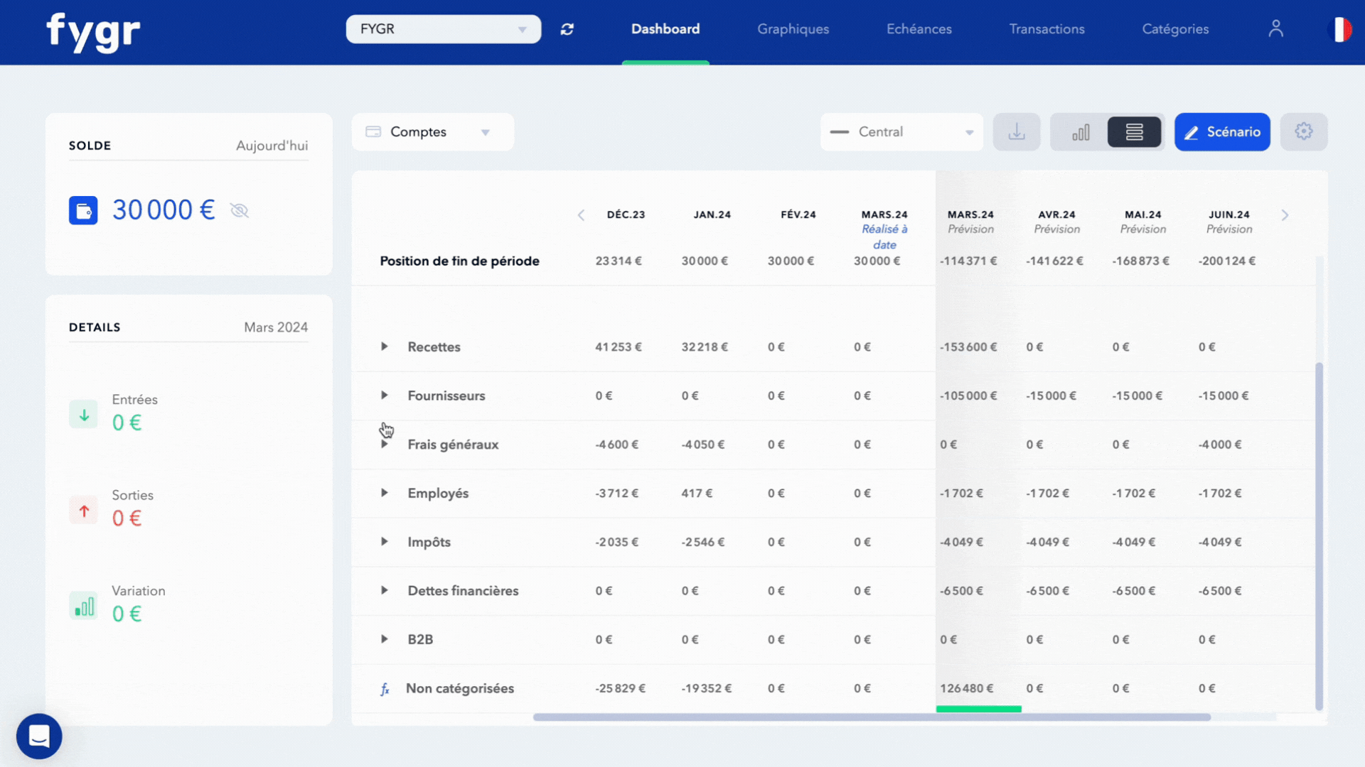 Image illustrant Exemple de grille de reporting sur les flux entrants. 