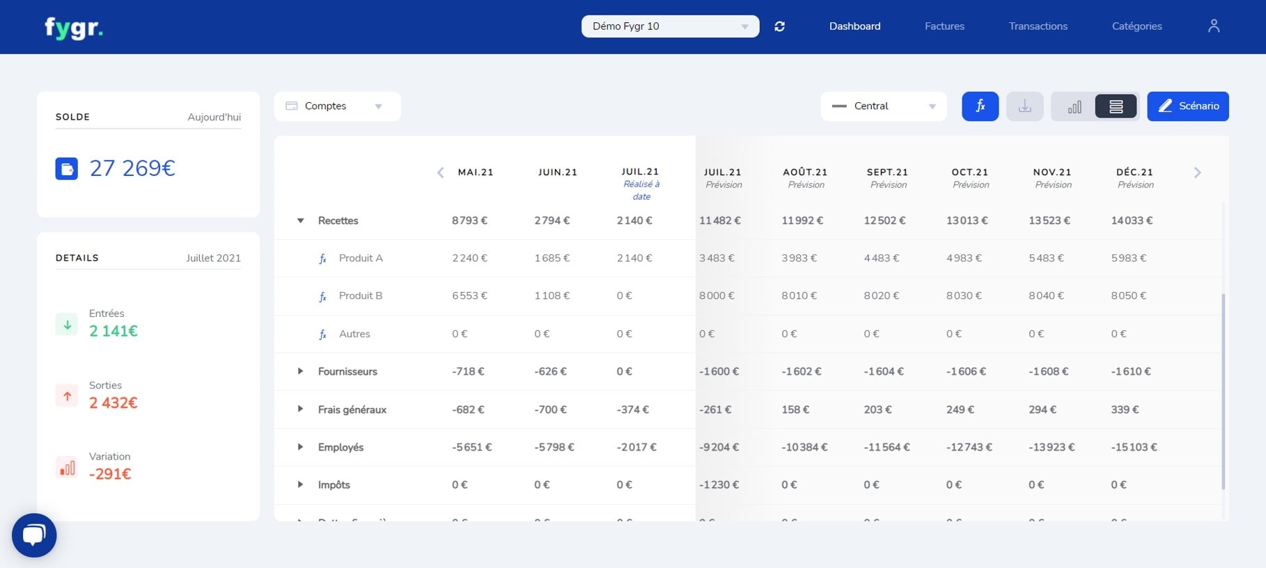 Screenshot de l'application Fygr : Profitez de votre reporting ;