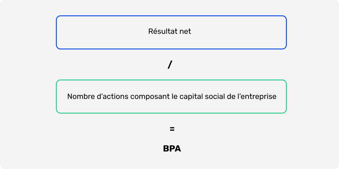 Formule de calcul du BPA