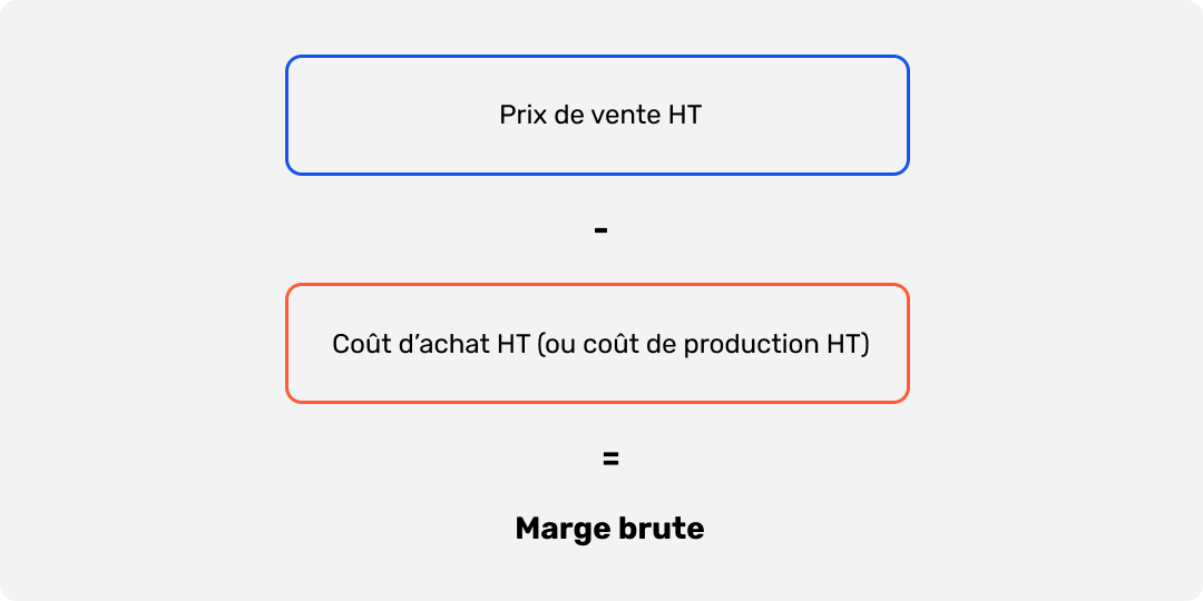 Formule de calcul de la marge brute