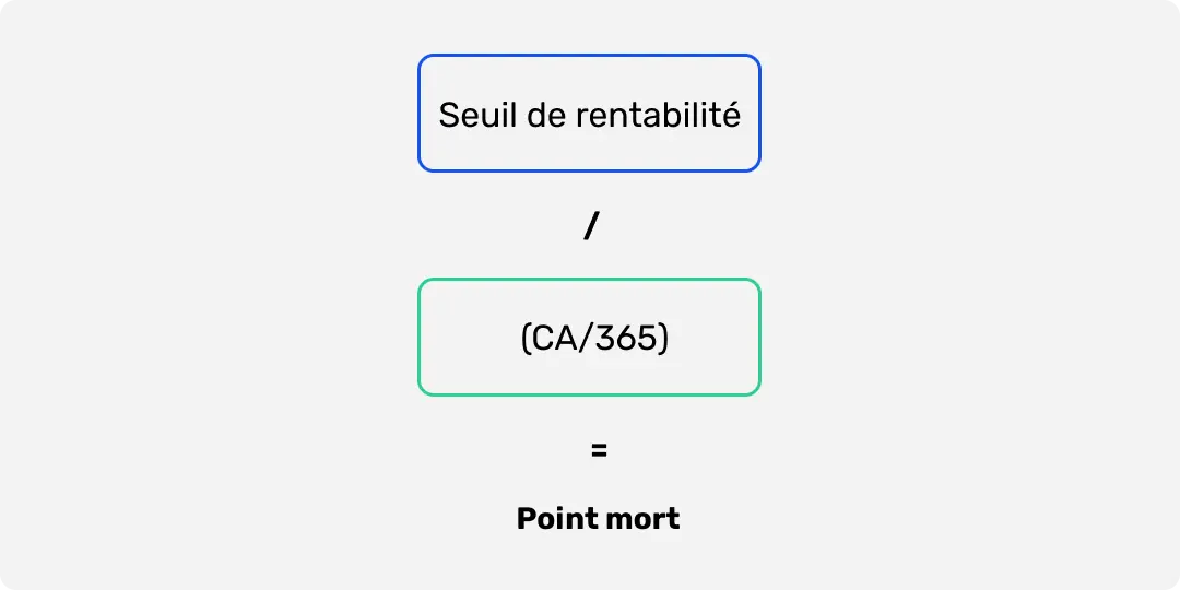 Calcul du point mort