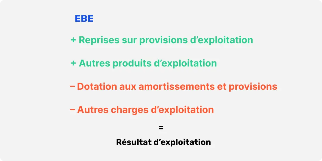 Calcul du Résultat d’exploitation