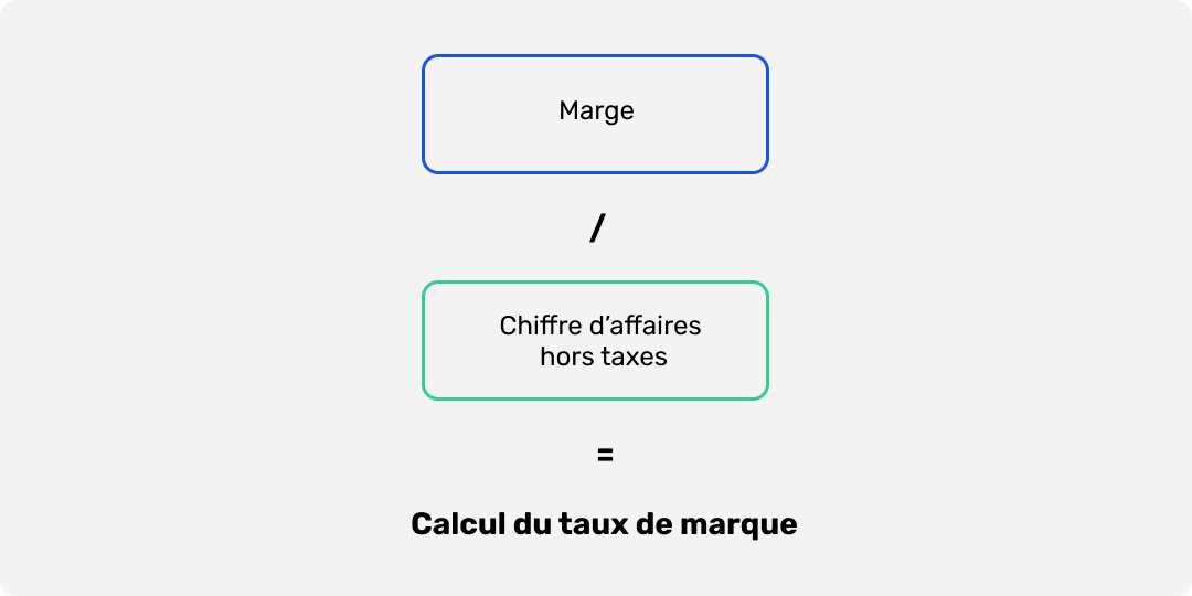 Calcul du Taux de marque