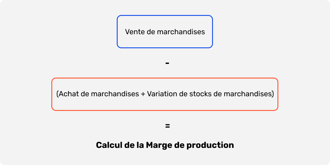 Calcul de la Marge commerciale