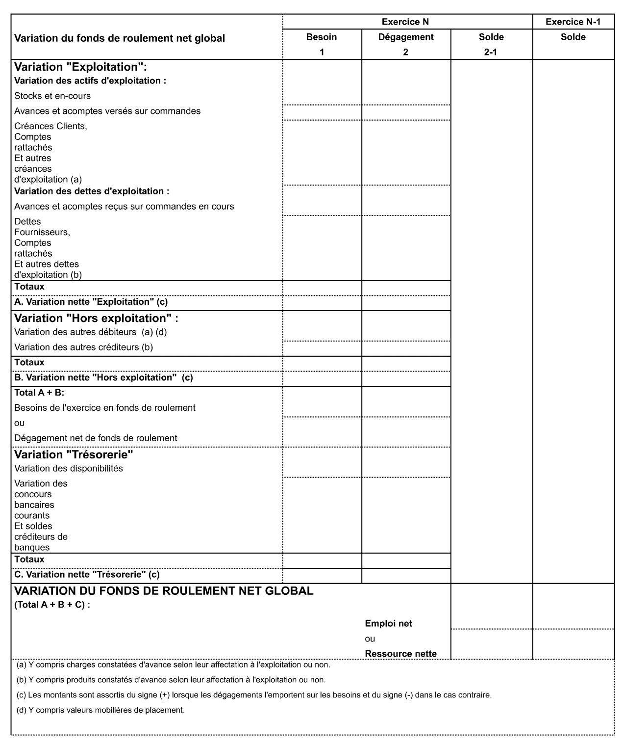 Tableau de financement Excel - première partie