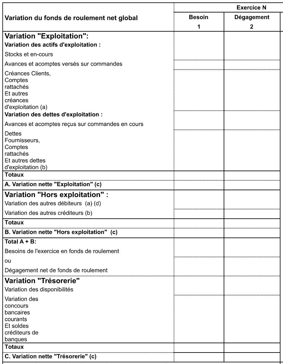Tableau de financement - Partie variation du BFR