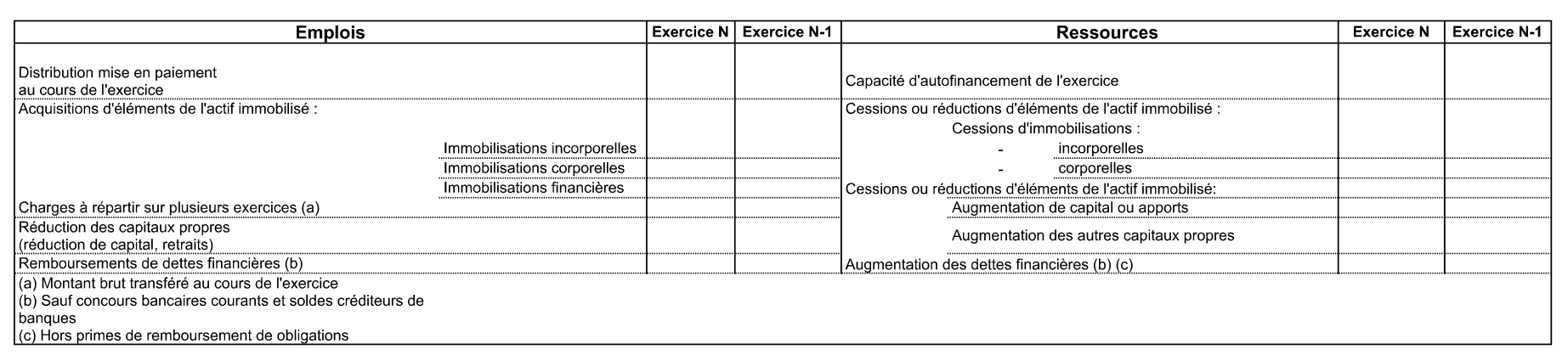 Tableau de financement Excel - première partie