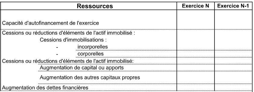 Tableau de financement - Partie Ressources
