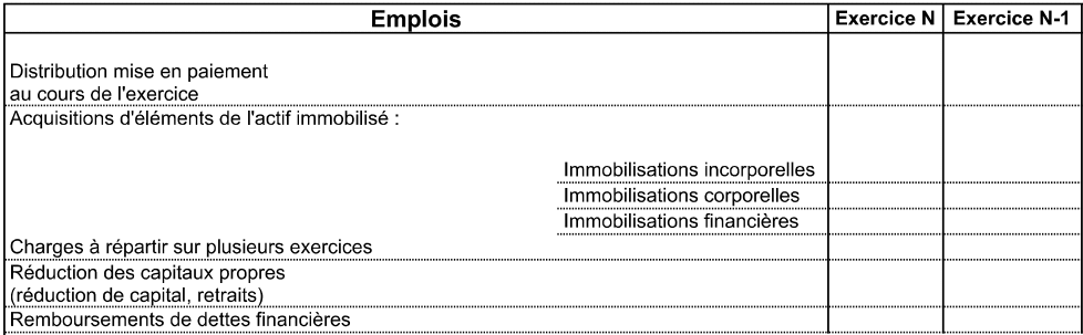 Tableau de financement - Partie Emplois