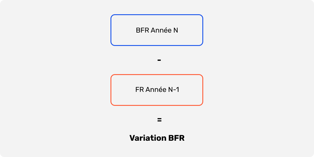 Formule de calcul de la variation du BFR