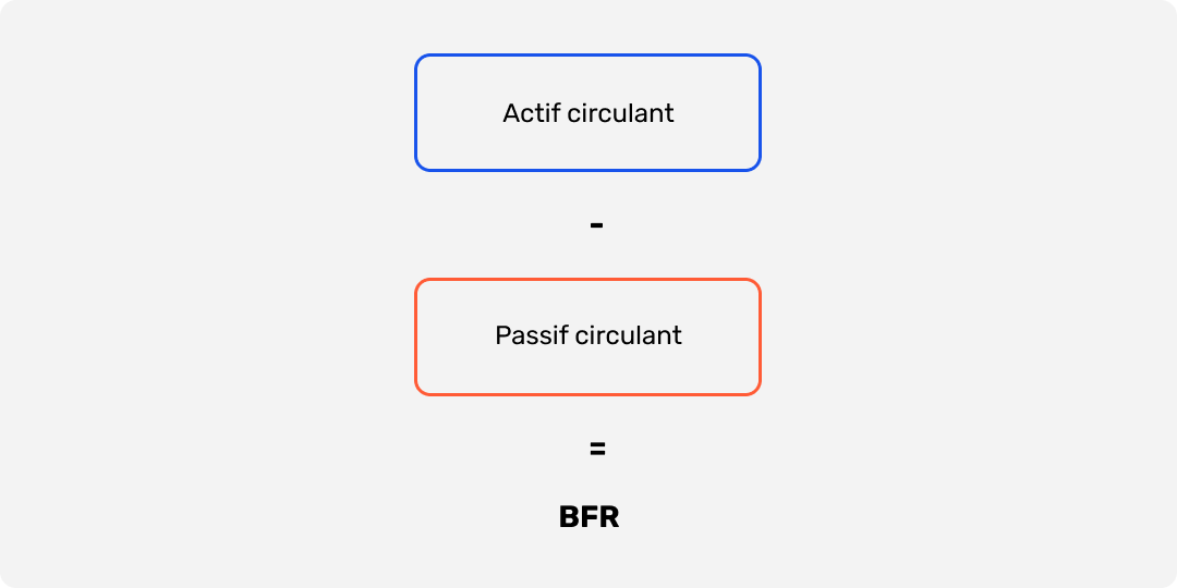 Calcul du BFR