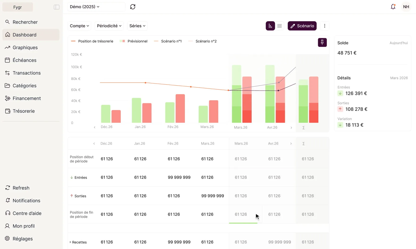 Finance dashboard with charts and tables showing cash position, forecasts, and scenarios for 2025.