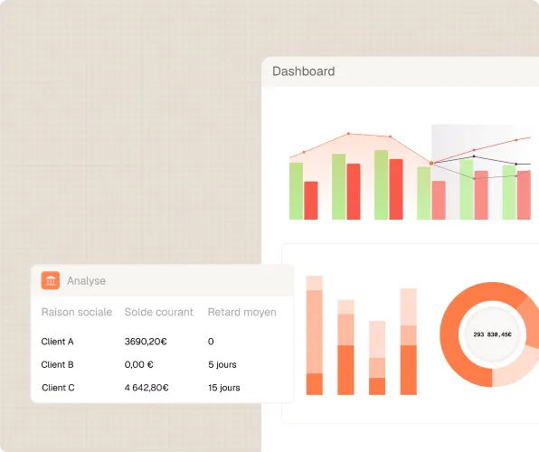 Tableau de bord avec graphiques et tableau d'analyse montrant comptes clients, soldes et retards moyens.
