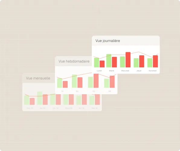 Trois graphiques à barres en vert et rouge montrant des vues mensuelle, hebdomadaire et journalière.