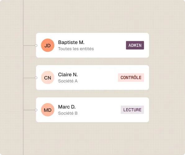 Liste des utilisateurs Baptiste M. admin, Claire N. contrôle Société A, Marc D. lecture Société B.