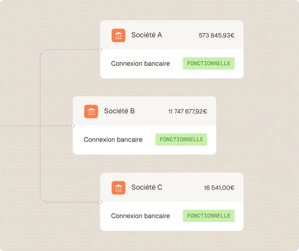 Tableau montrant Société A, B, C avec montants en euros et statut Connexion bancaire fonctionnelle.