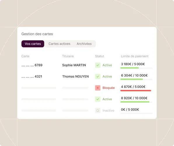 Tableau de gestion de cartes montrant 4 cartes avec titulaires, statuts actifs, bloqués, et limites de paiement.