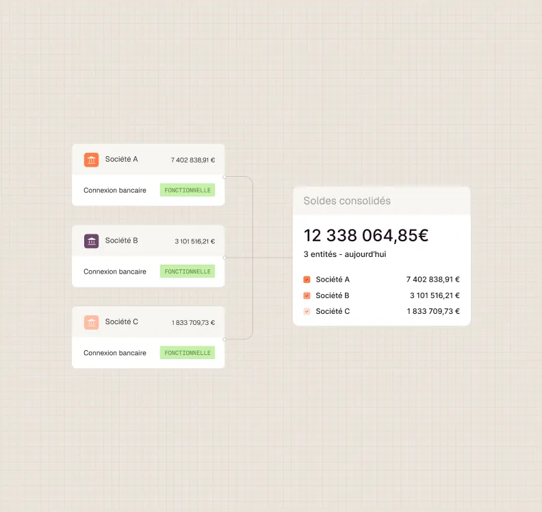 Tableau montrant la consolidation des soldes de trois sociétés avec connexions bancaires fonctionnelles.