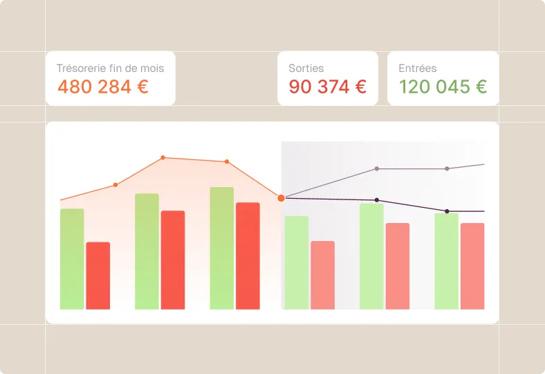 Graphique montrant la trésorerie, les sorties et les entrées avec des barres vertes et rouges et une ligne orange.