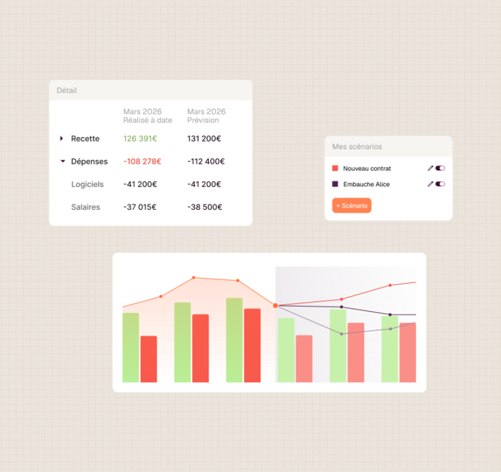 Tableau financier montrant recettes, dépenses, et graphiques pour mars 2026 avec scénarios de contrat et embauche.