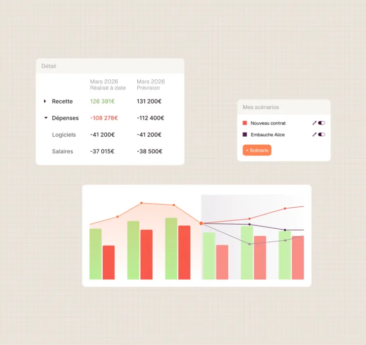 Tableau financier montrant recettes, dépenses, et graphiques pour mars 2026 avec scénarios de contrat et embauche.