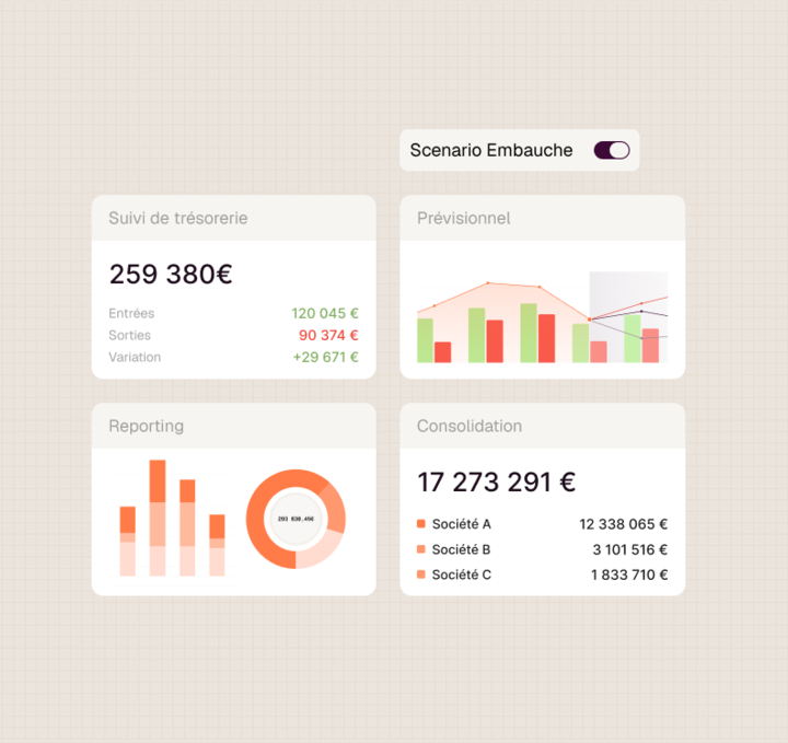 Tableau de bord financier avec suivi trésorerie, prévisionnel, reporting et consolidation par société.