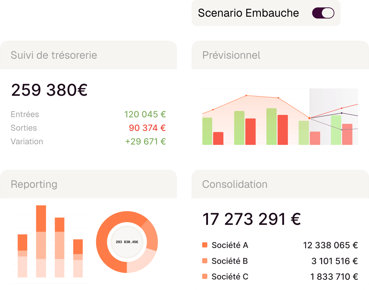 Tableau de suivi de trésorerie, prévisionnel, reporting et consolidation avec graphiques et valeurs en euros.