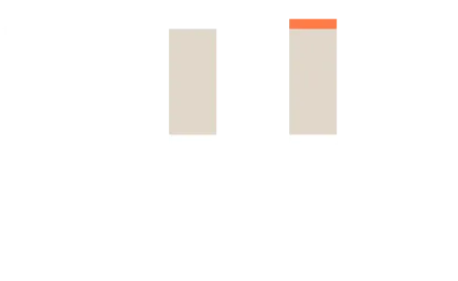 Graphique à barres montrant une augmentation des valeurs de J1 à J90 avec des segments empilés.