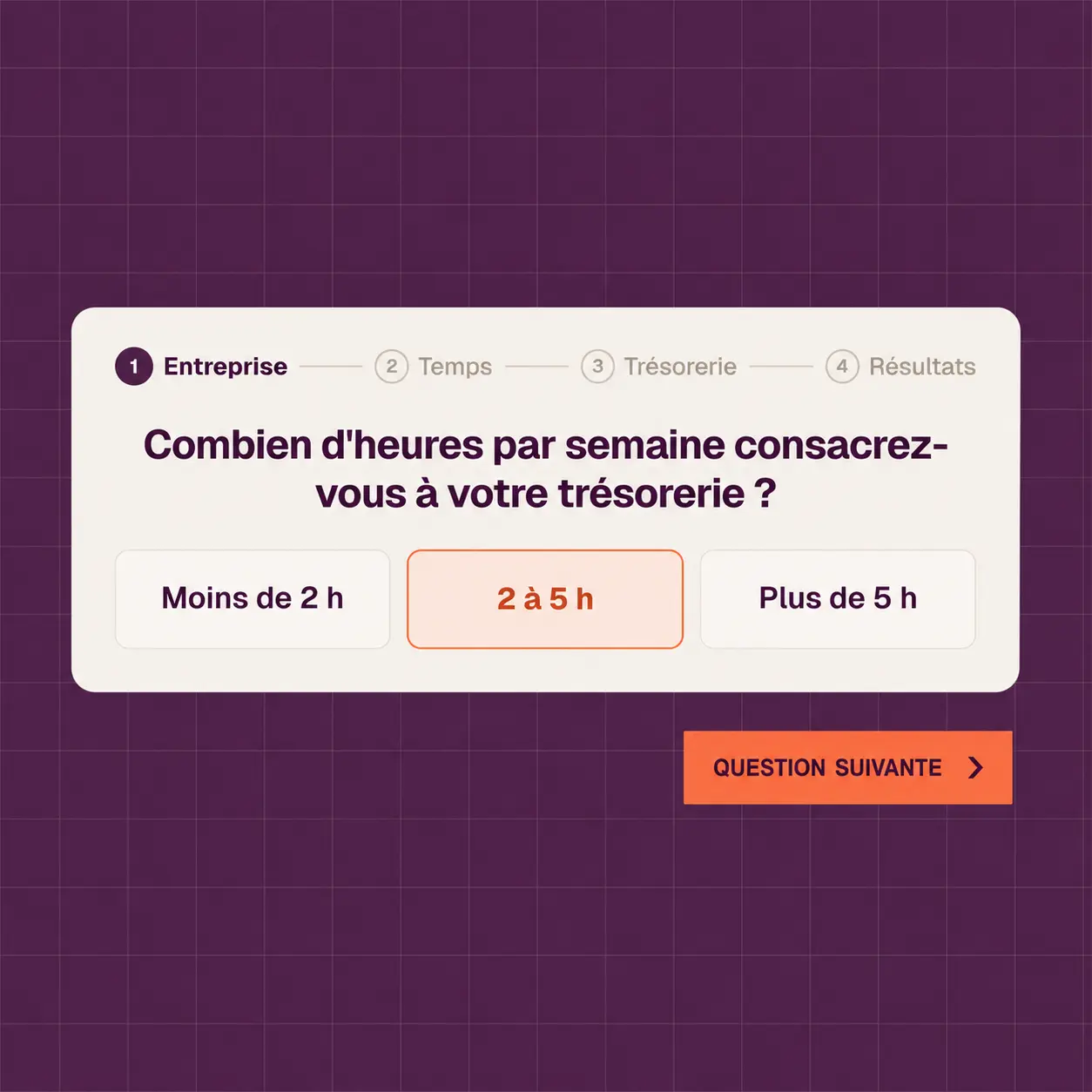 Exemple de question dans le diagnostic qu'on pose
