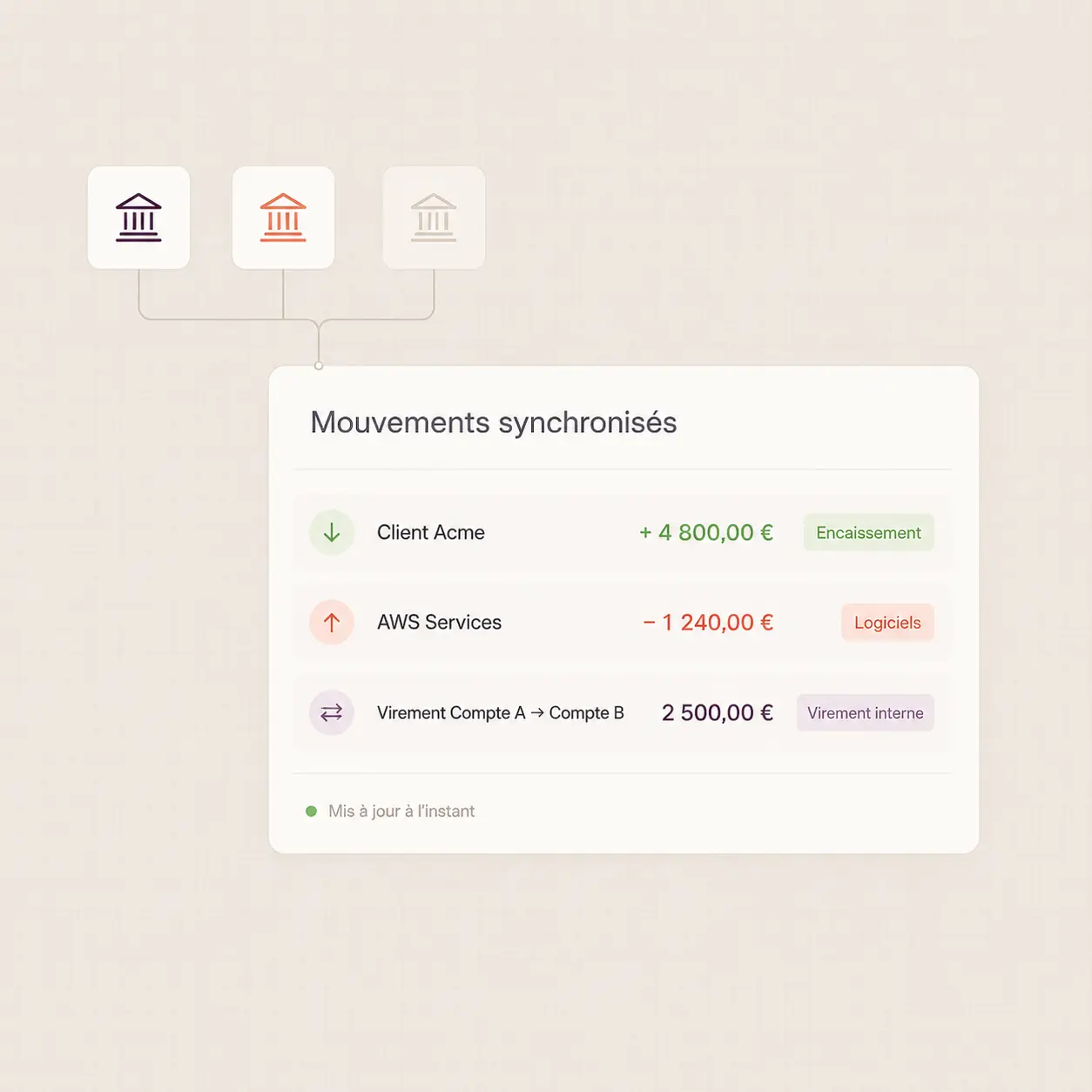 Tableau des mouvements synchronisés montrant des montants positifs et négatifs avec catégories telles qu'Encaissement.
