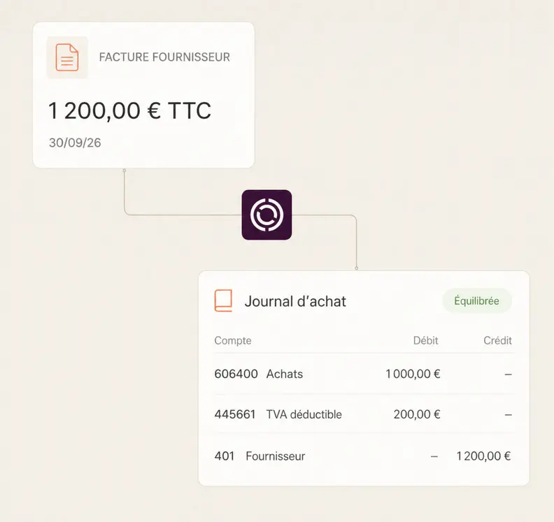 Facture fournisseur de 1 200 € TTC liée au journal d'achat avec comptes équilibrés et montants débit et crédit.