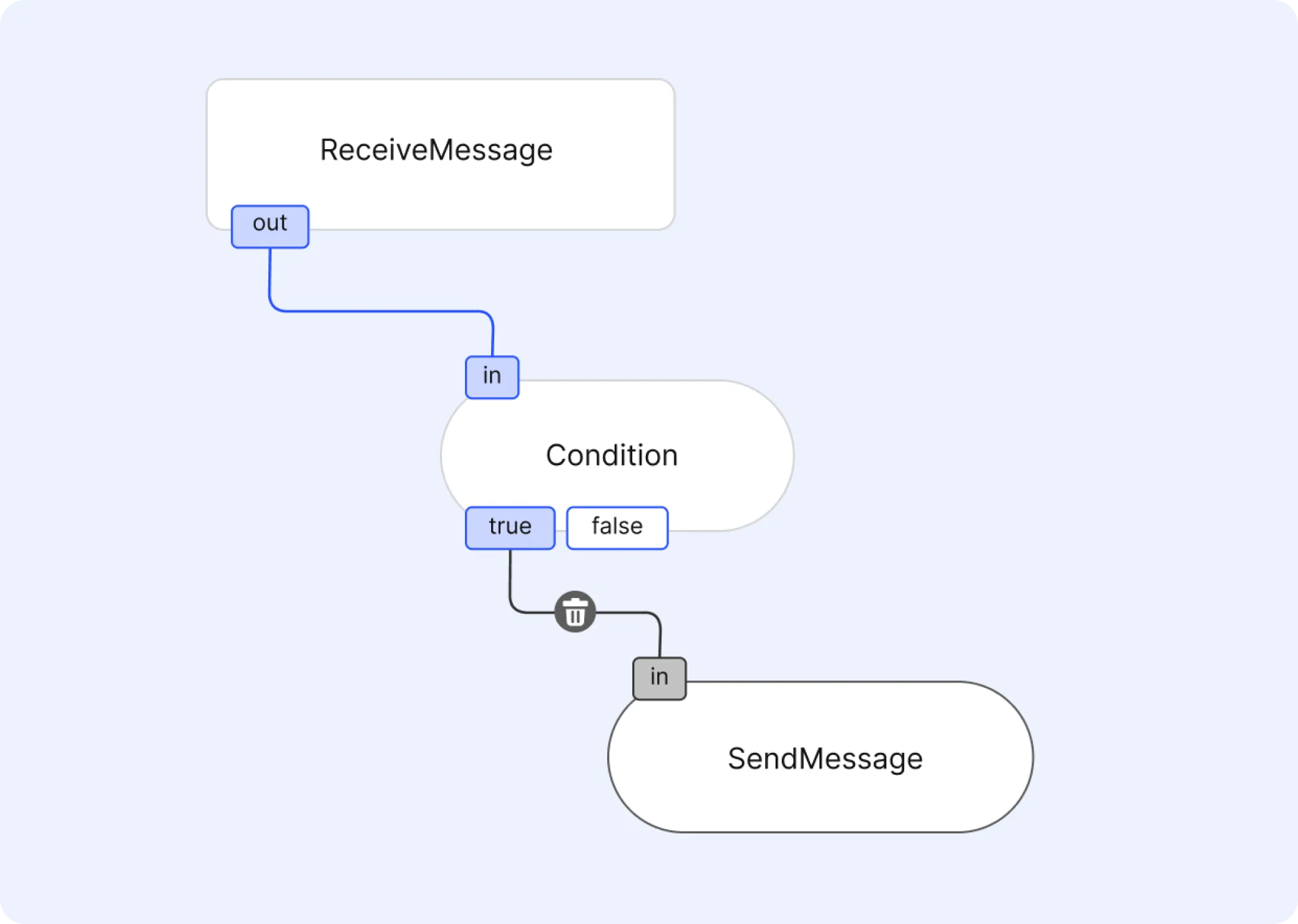 Project Broadcast custom workflow