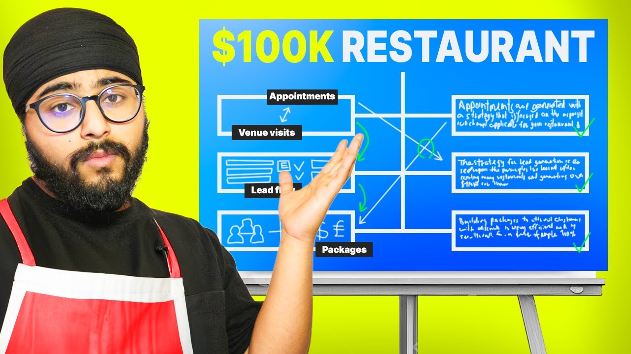 If I Were To Add $100,000 a Year to a Restaurant, I'd Do This [FULL AI STRATEGY]