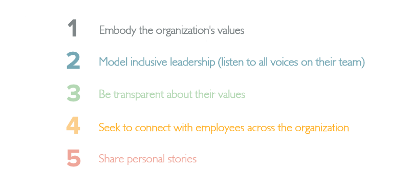 belonging at work