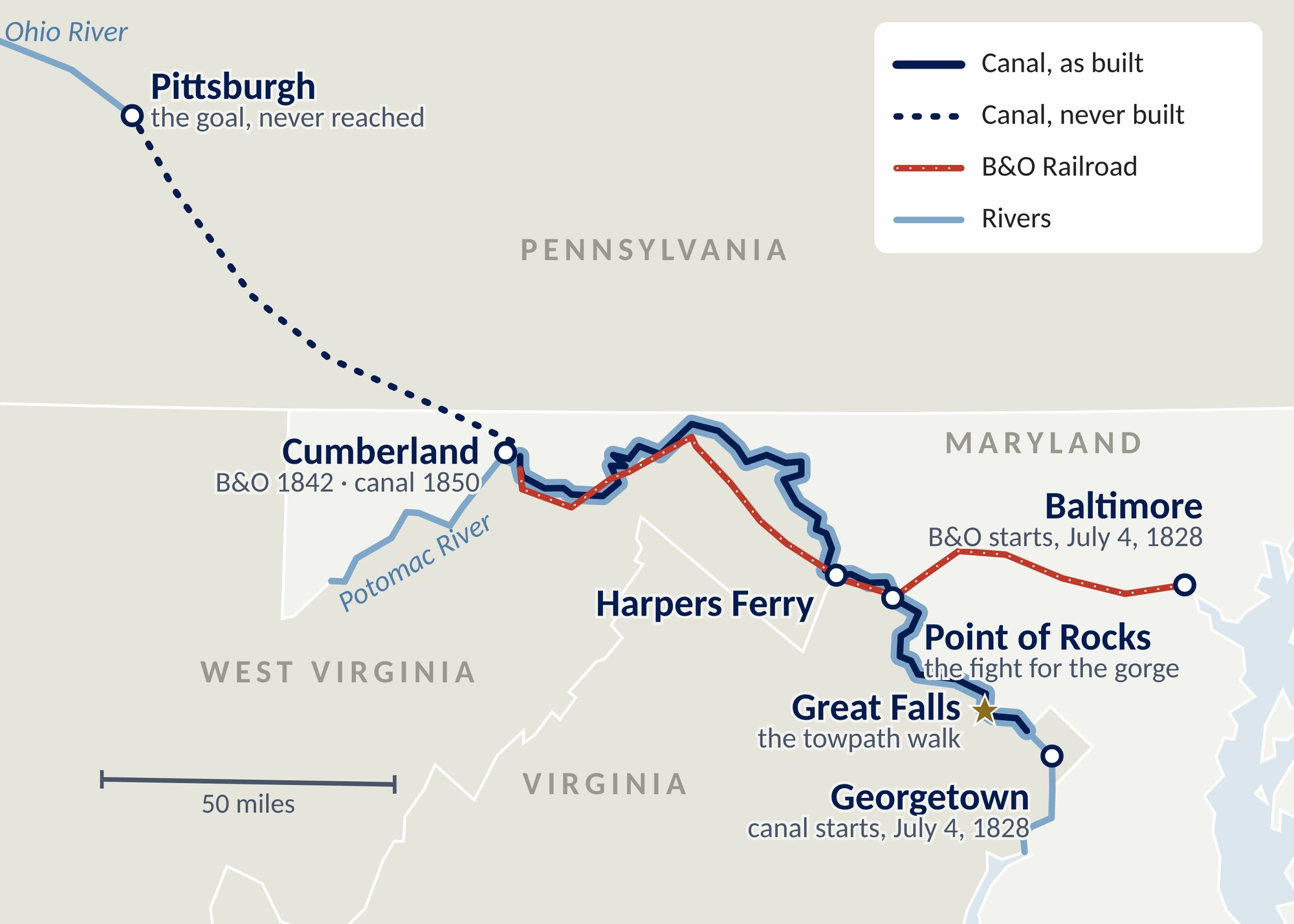 Map of the C&O Canal along the Potomac from Georgetown to Cumberland, with the B&O Railroad from Baltimore and the unbuilt route to Pittsburgh