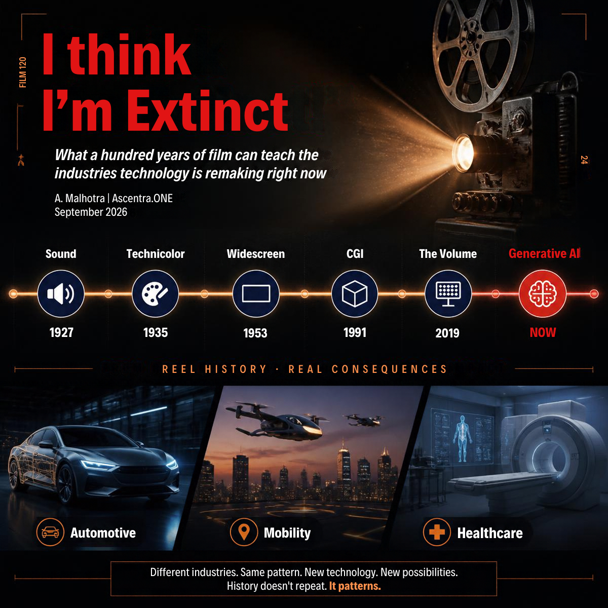 Cover: I Think I'm Extinct. A film projector beams over a timeline of six film technology resets, from sound in 1927 to generative AI now, above images for automotive, mobility and healthcare.