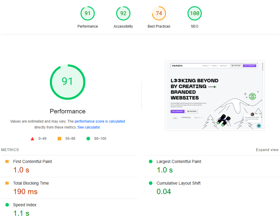 Core Web Vitals for Foursets website