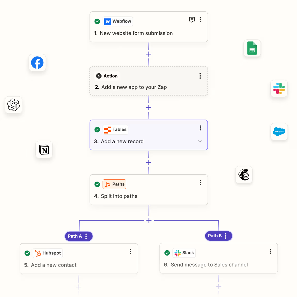 configuring a Zap in Webflow