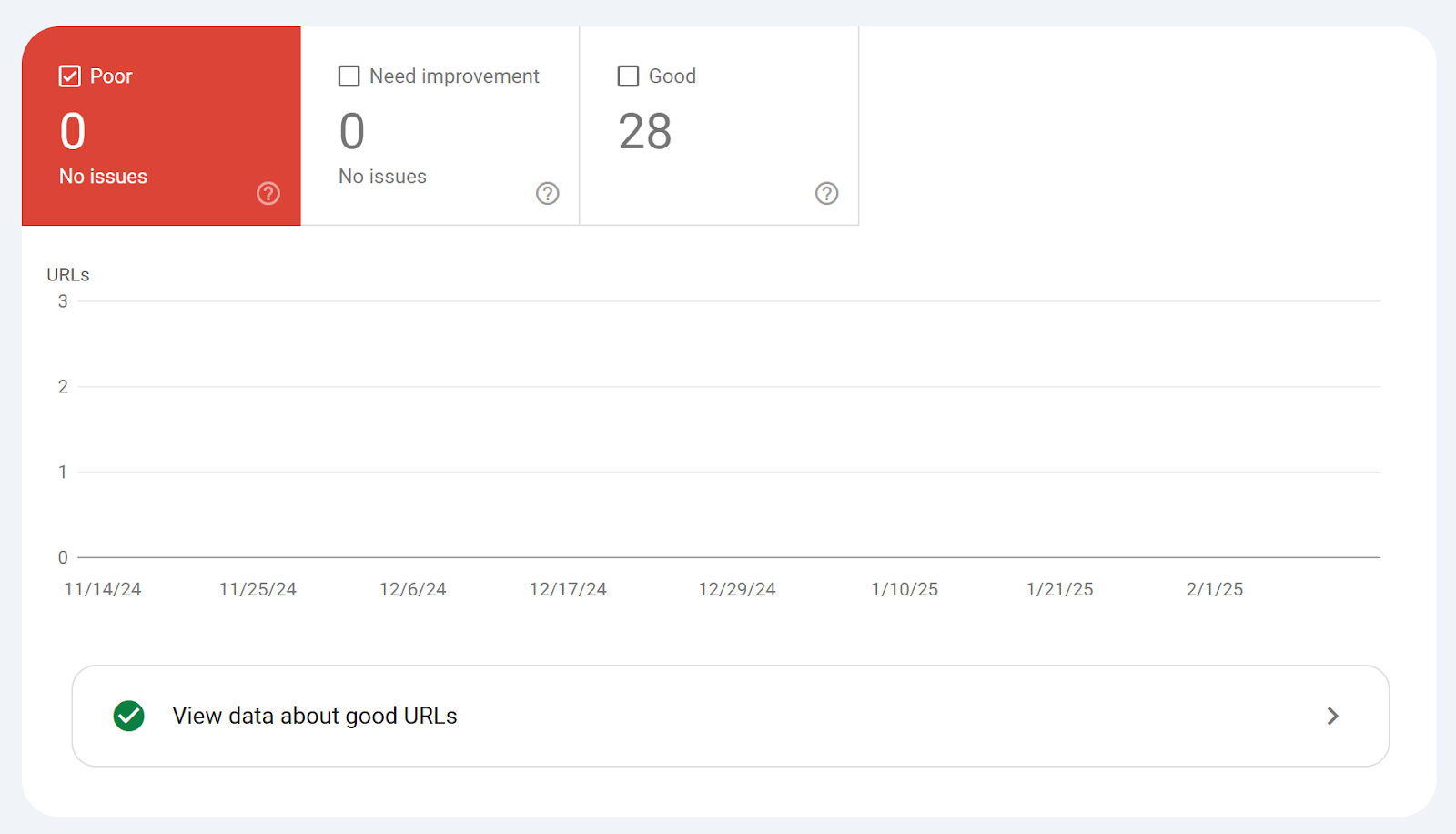 Mobile and desktop reports in Core Web Vitals