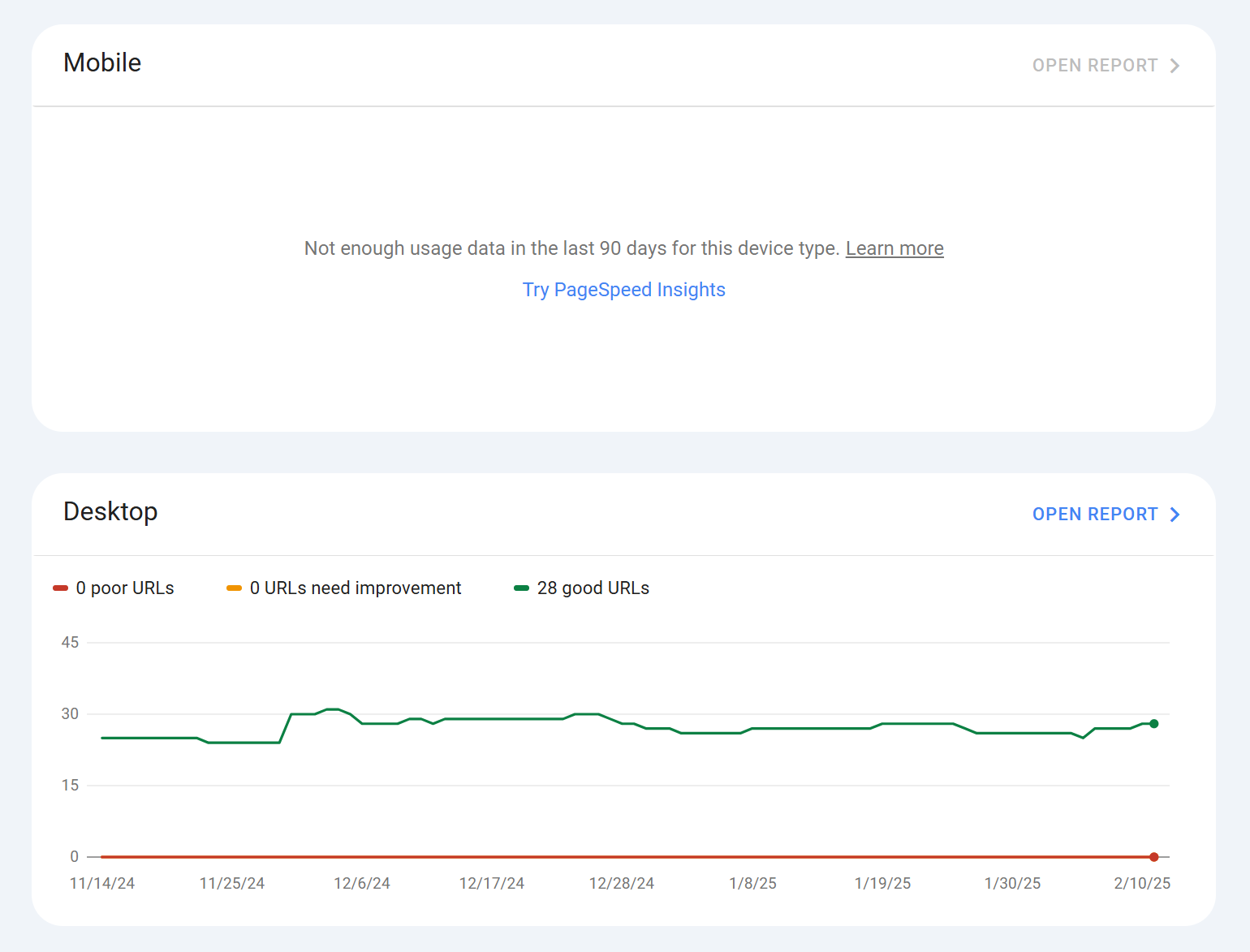 The Core Web Vitals overview dashboard