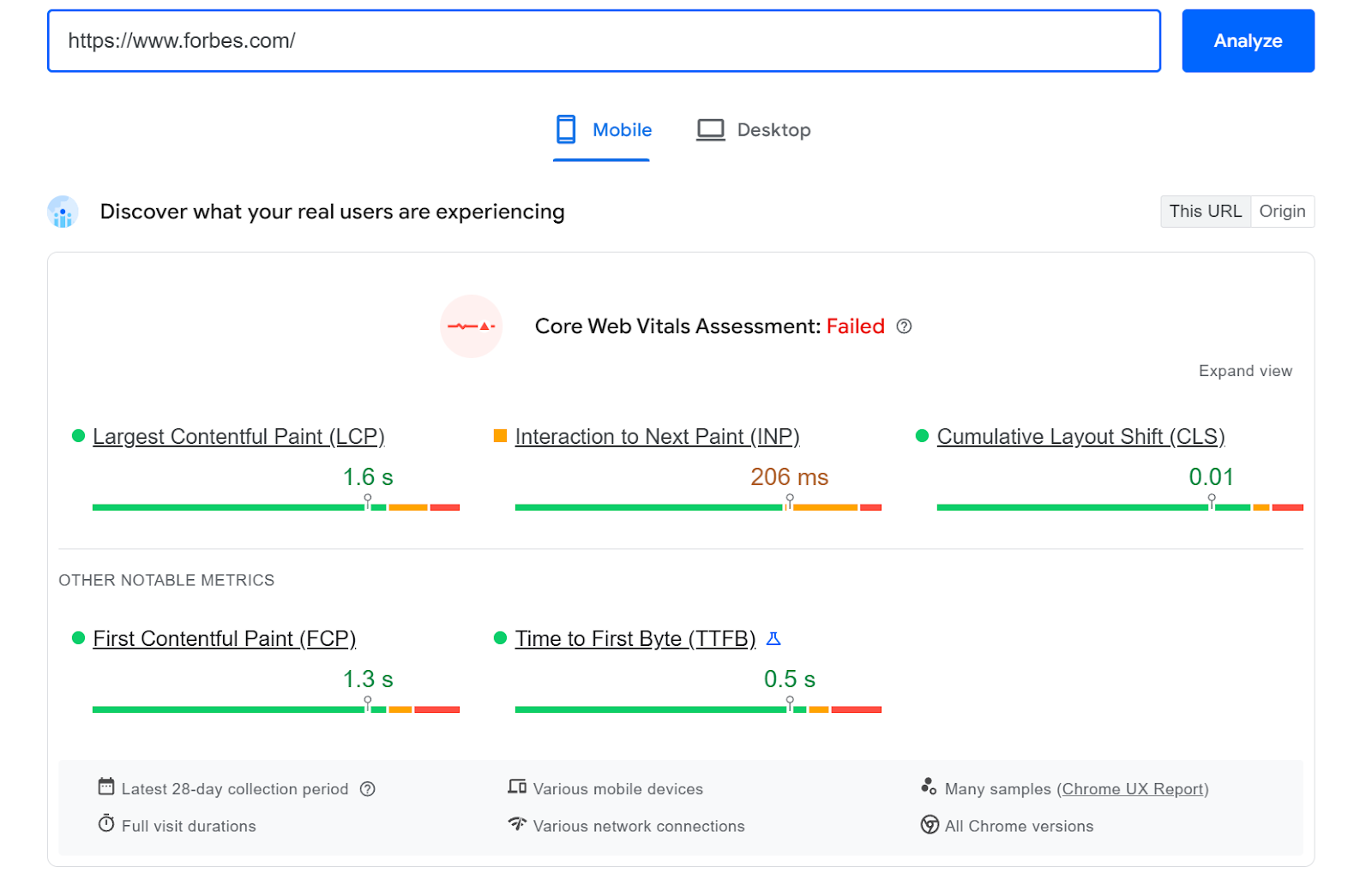 Core Web Vitals failed based on field data